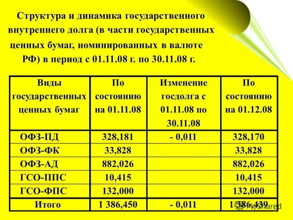 Верхний предел государственного внутреннего долга