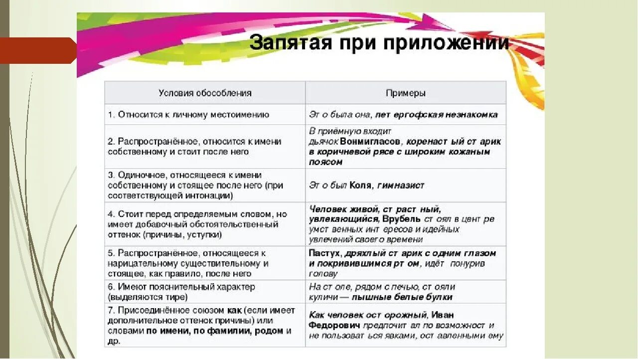 Уточняющие приложения примеры