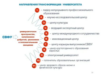 Трансформация современного образования