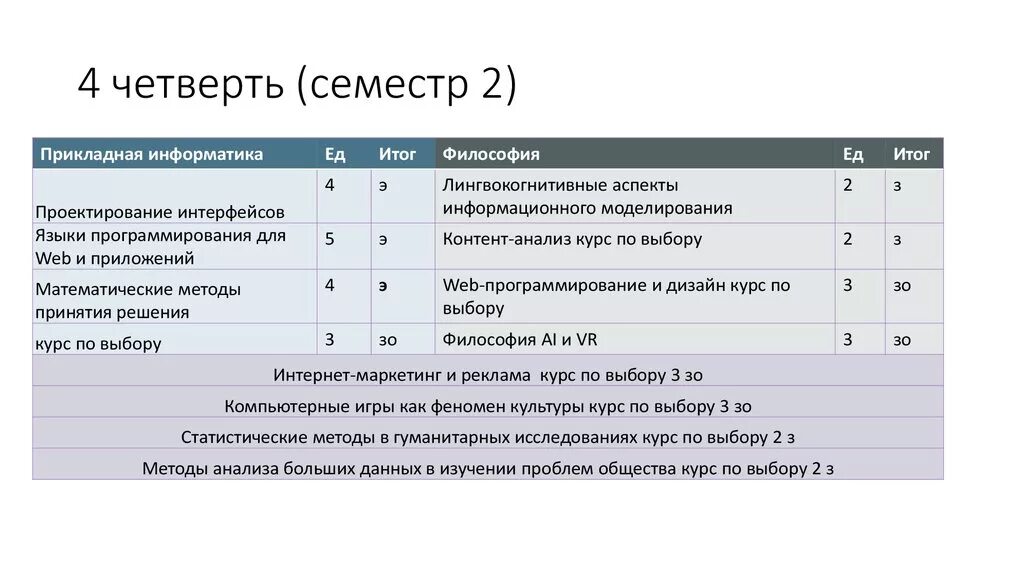 Четверо четверть. Четверти и семестры в школе. Четверть или семестр. Четвертая четверть. Четверть или семестр школа.