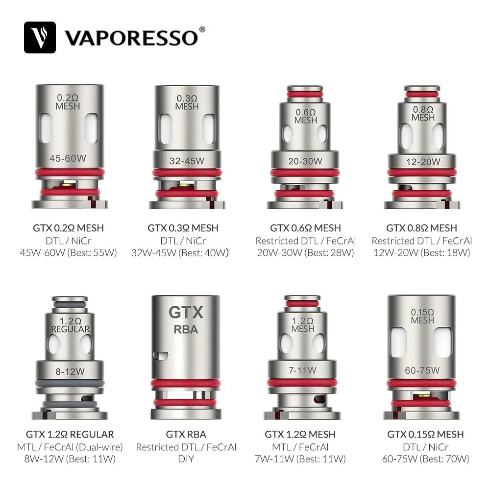 Испаритель Vaporesso GTX 0.2ohm Mesh Coil. Испаритель GTX 0,2 ohm Mesh Coil. Испаритель Vaporesso GTX 0.3ohm. Испаритель Vaporesso GTX-3, 0.8 ом.