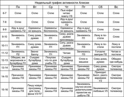 Недельная активность 18