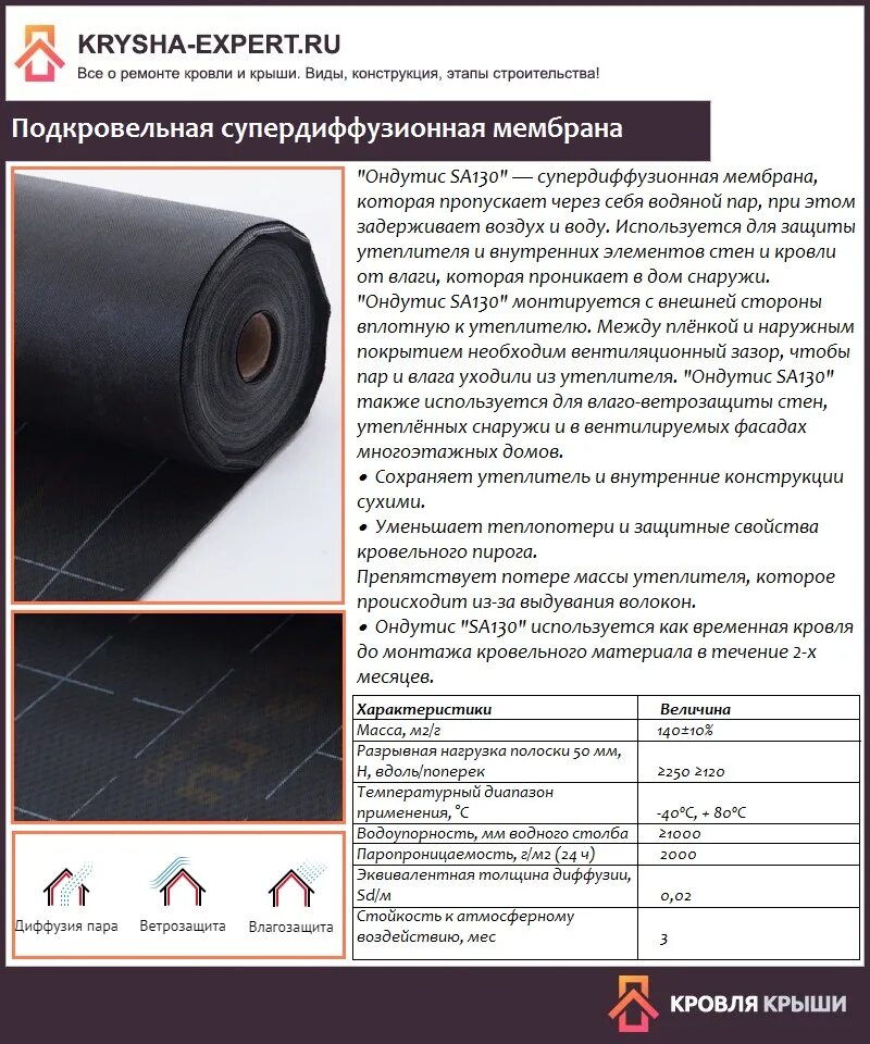 гигтест результаты тестирования. ветрозащита гигтест. санминимум тесты для продавцов. профилактика дифтерии ответ на тест гигтест. собственная территория гигтест.