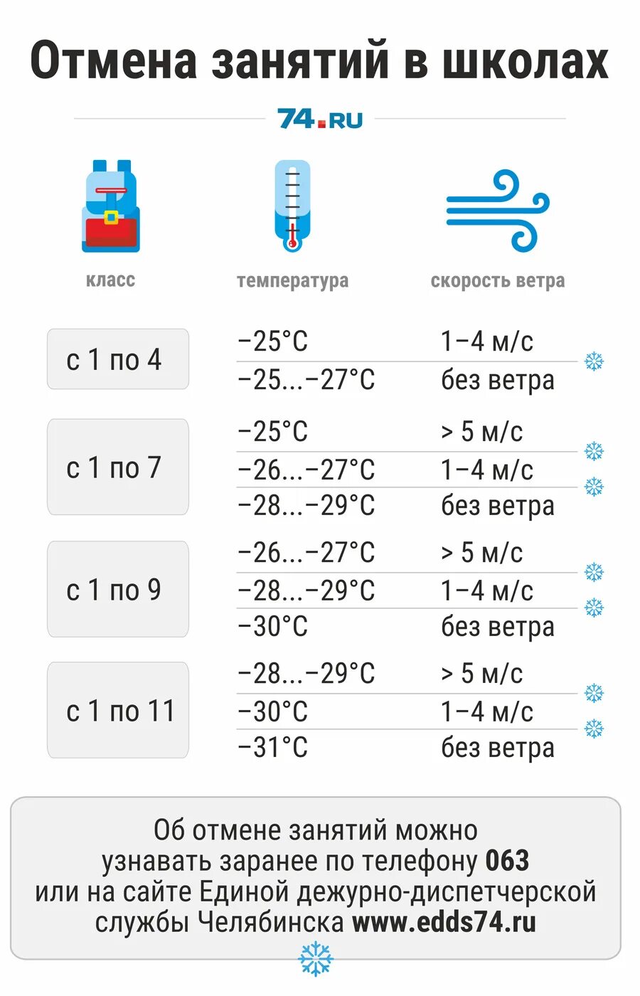 Еддс отмена занятий в школах на завтра