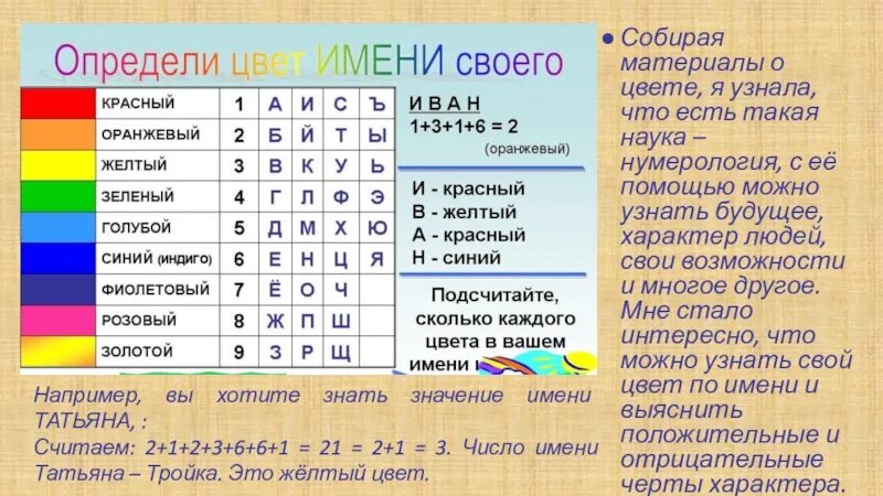 Цвет имени. Цвет имени нумерология. Цифры и цвета нумерология. Цвет цифр в нумерологии. Какого цвета буква а