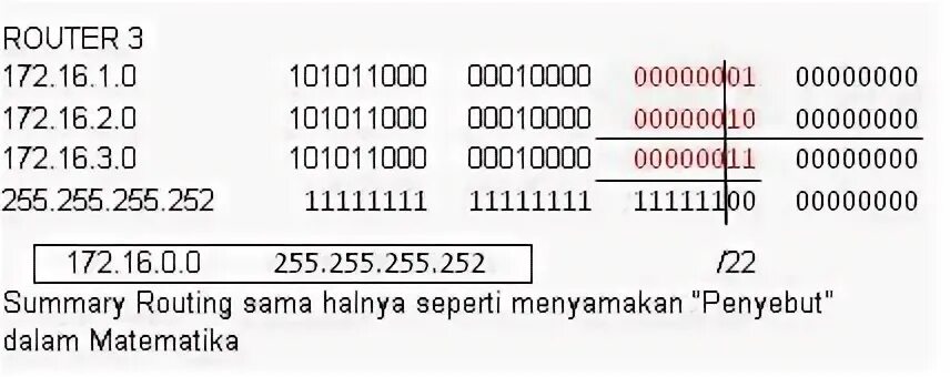 172.16 5.28. Физическая 172.16.0.0 255.240.0.0 14 подсети класса с пакет Трайсер. 255.255.255.254 Маска. Определите адрес сети и номер компьютера 172.16.12.12 255.255.255.248.