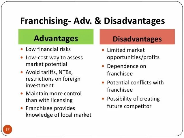 A lot of advantages. International Franchising. Pros and cons of Franchising. Franchising advantages and disadvantages. What is franchise.