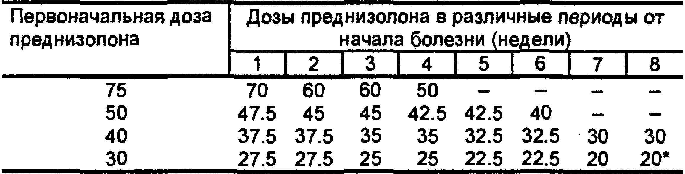 Сколько пьют преднизолон. Схема дозировок преднизолона в таблетках. Схема снижения преднизолона с 30 мг.