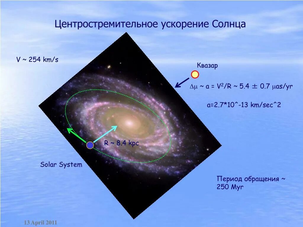 Центростремительное ускорение земли вокруг солнца. Центростремительное ускорение формула. Центростремительное ускорение земли вокруг солнца. Центростремительное ускорение спутника формула. Равнопеременное движение по окружности.