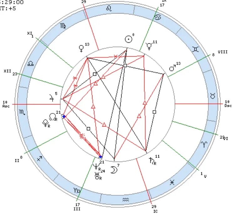 натальная гарик. напряженные аспекты в натальной карте. натальная карта с домами. натальная гарик. дома в натальной карте.