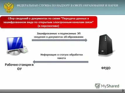 Реестр в сфере образования