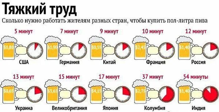 Че сколько можно