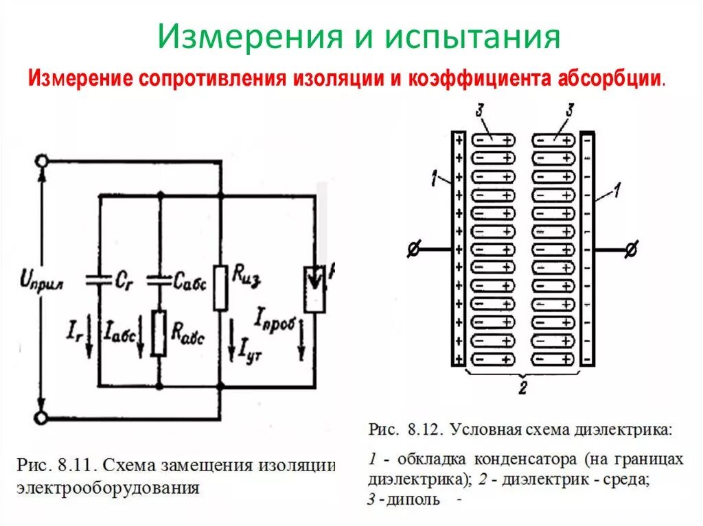 Абсорбция трансформатора