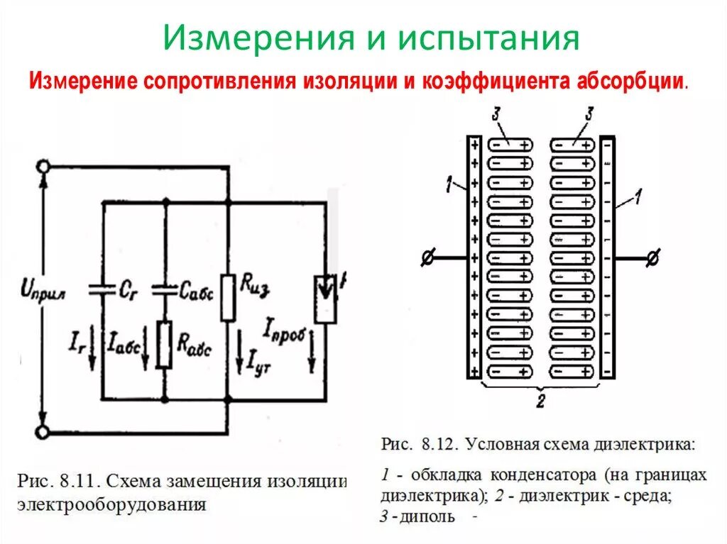 Измерение и испытание изоляции. Схема измерителя сопротивления. Схема измерения сопротивления изоляции. Схемы измерения сопротивления изоляции выключателя. Измерение сопротивления изоляции и коэффициента абсорбции.