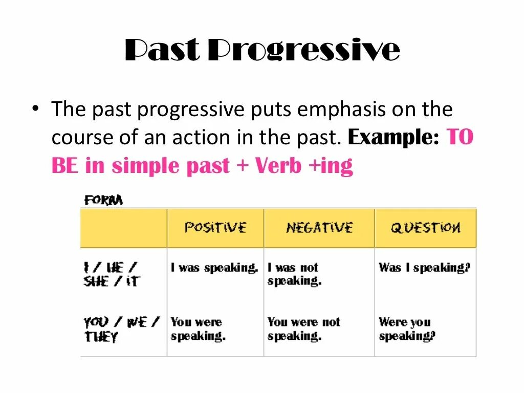 Паст прогрессив. Паст Симпл и паст прогрессив. Past simple past Progressive. Past Progressive правило.