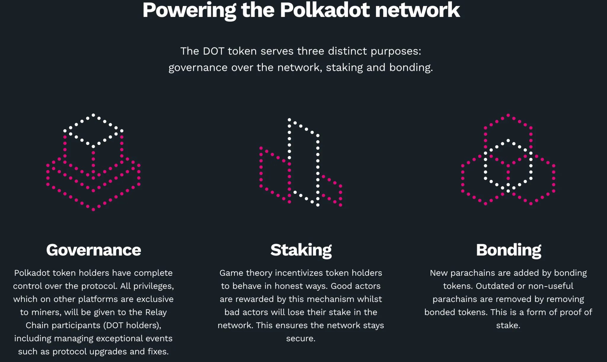 Dot js. Polka dot криптовалюта. токен dot. dot полкадот. полкадот альткоин.