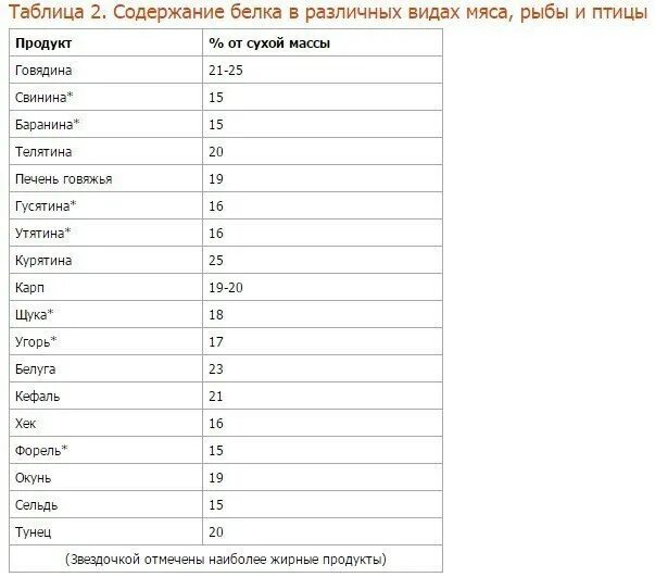 Перечень белковых. Продукты содержащие белок растительного происхождения таблица. Источник растительного белка таблица. Растительный белок список продуктов таблица. Растительные белки продукты список таблица.