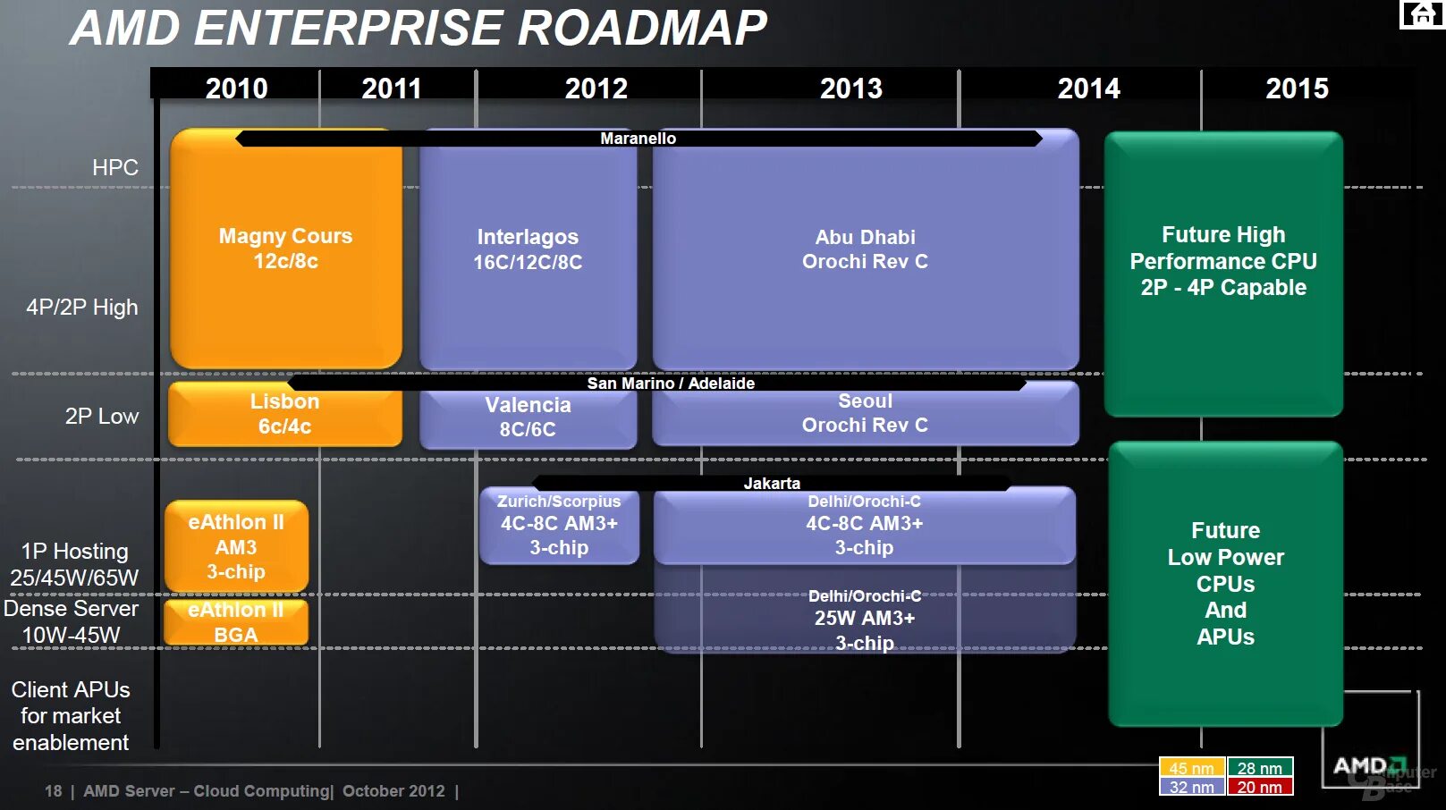 Roadmap процессор AMD. AMD CPU Roadmap 2021. AMD Roadmap 2023. Дорожная карта» процессоров AMD. Модели процессоров amd