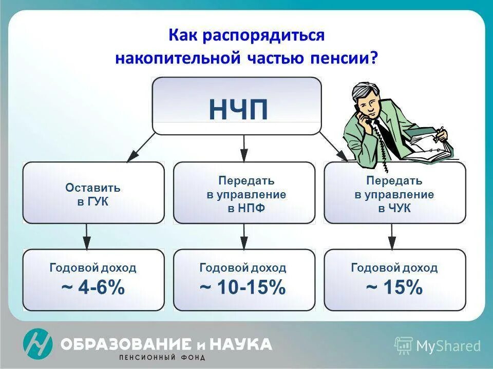 Разница страховой и накопительной пенсии. Каким образом можно распоряжаться накопительной частью пенсии?. Накопительная часть трудовой пенсии. Накопительная часть пенсии НПФ. Формирование накопительной части пенсии.