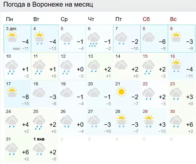 Погода. Погода в Воронеже на месяц. Погода в Лазаревском на неделю. Погода на месяц.