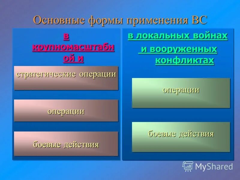 Классификация Вооруженных конфликтов. Классификация военных конфликтов. Классификация локальных войн. Классификация локальных войн и Вооруженных конфликтов. Характерные черты военных конфликтов