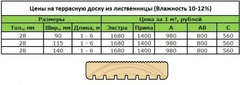 Толщина лиственницы