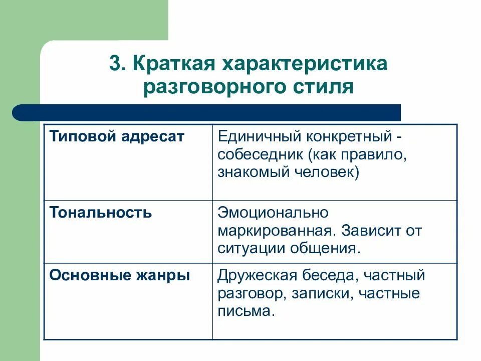 Разговорный стиль адресат. Разговорный стиль краткая характеристика. Сфера общения разговорного стиля. Черты разговорного стиля. Доминанты стилей