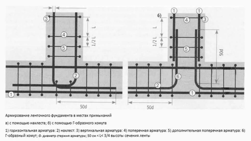 Армирование ленточного фундамента чертеж. Схема правильной вязки арматуры для ленточного фундамента. Армирование ленточного фундамента шириной 40 см. Схема вязки арматурного каркаса.