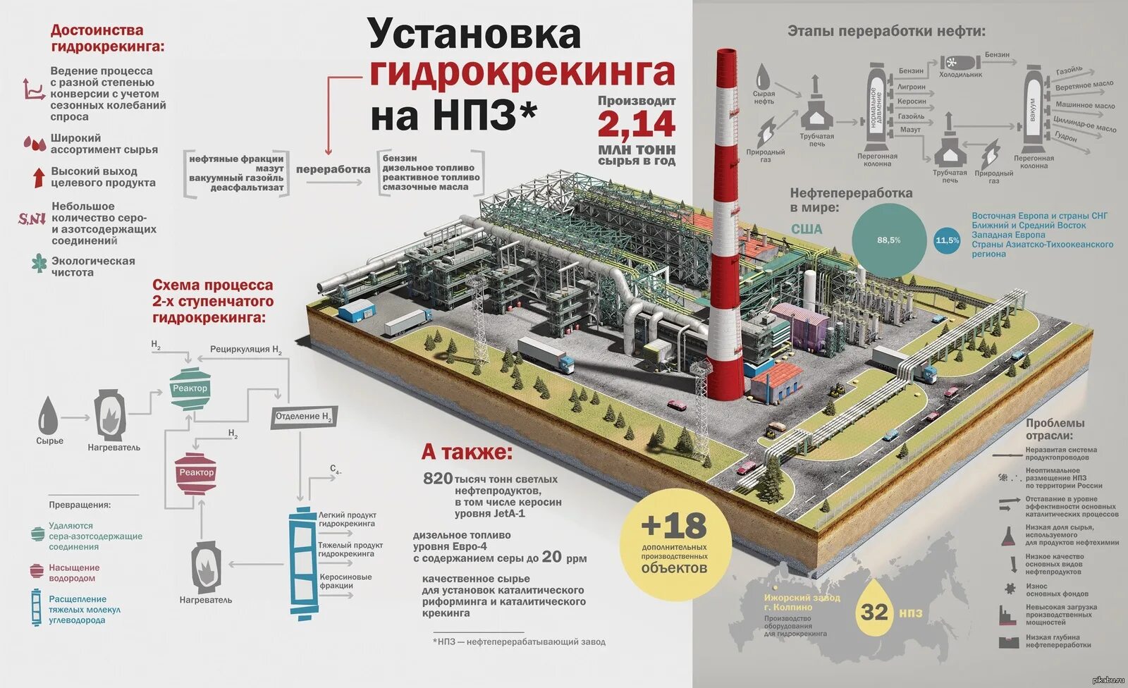 Оборудование переработка нефти. Московский нефтеперерабатывающий завод схема завода. Схема технологической установки нефтеперерабатывающего завода. Технологическая схема гидрокрекинга нефтяного сырья. Схема устройства НПЗ.