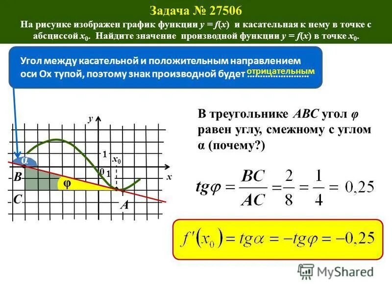 Найти тангенс наклона касательной к графику функции. Касательная к графику в точке производная.