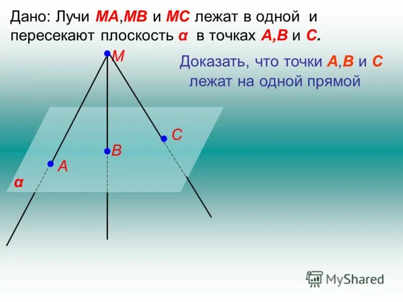 Провести три луча. Точки лежат в одной плоскости. Точки лежат на одной прямой. Точка лежит в плоскости. Пересекающие лучи.