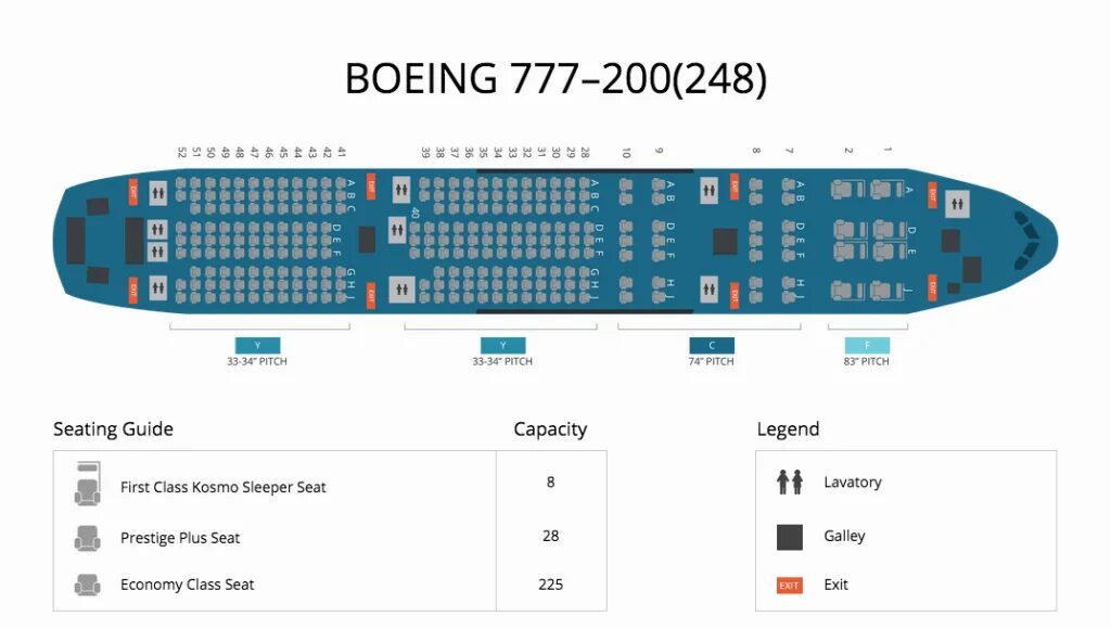 Boeing 777-200er схема. Боинг 777 схема посадочных мест Россия. Боинг 777 200 схема посадочных мест. Расположение мест в Боинг b777-200er.