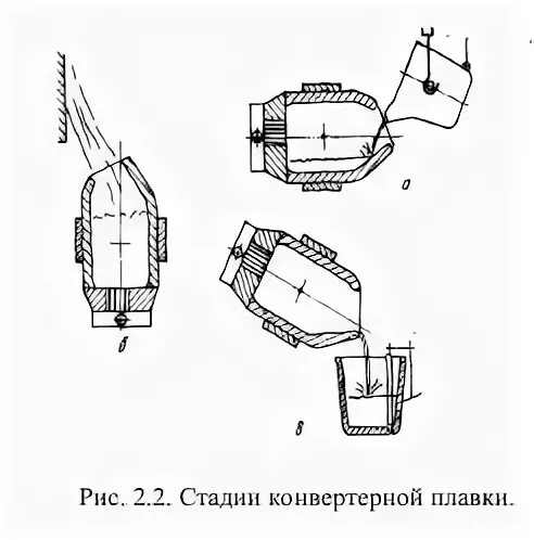 Работа конвертера