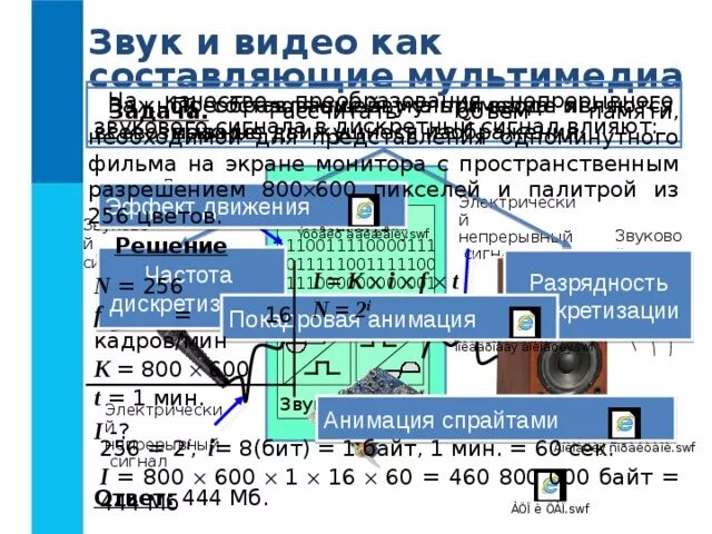 Программы преобразования звука