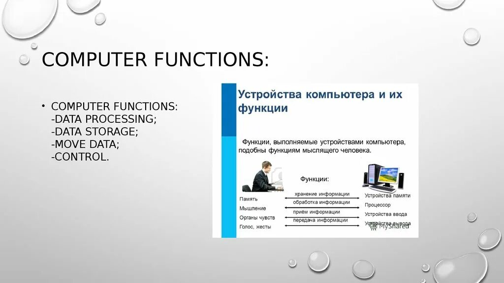 Functions of Computers. Computers in our Life презентация. Презентация LIVEGOOD. Стьюдентс лайф презентация. Cpu functions