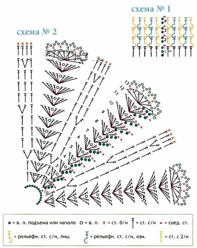 Воротник-манишка спицами схемы вязания для начинающих. Манишка с косами спицами для женщин с описанием и схемами. Вязаные манишки крючком со схемами. Манишка для младенца спицами схема и описание. Вязаный воротник манишка спицами схемы.