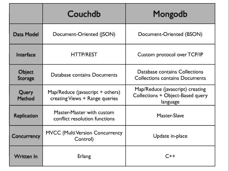 Updates replaced. Mysql postgresql. Api схема. Microsoft update catalog. Updates replaced.