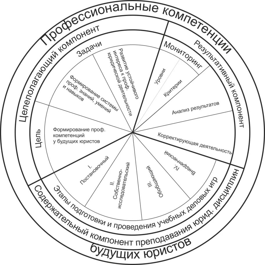 профессиональные юридические компетенции. компетенция это. коммуникативная компетентность юриста. компетенция юрисконсульта. профессиональные компетенции юриста.