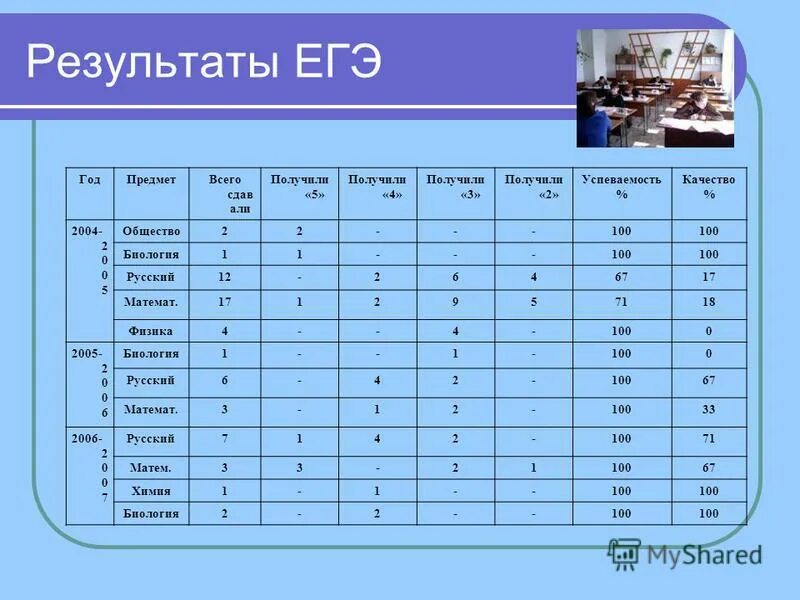 Вариант 22 общество