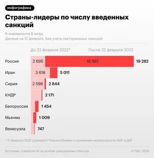 новатэк санкции насколько скажутся