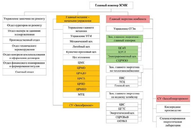 Расписание автобусов евраз нтмк