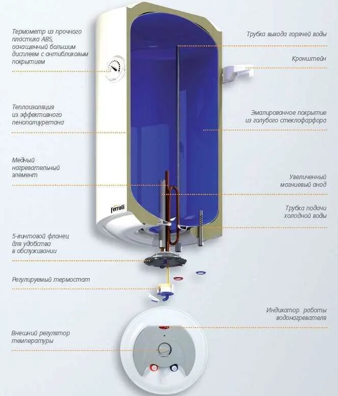 Накопительный электрический водонагреватель Ferroli TDG-50. Накопительный электрический водонагреватель Ferroli TDG-150. Бойлер Ferroli 80 литров. Накопительный электрический водонагреватель Ferroli e-Glasstech vbo50.