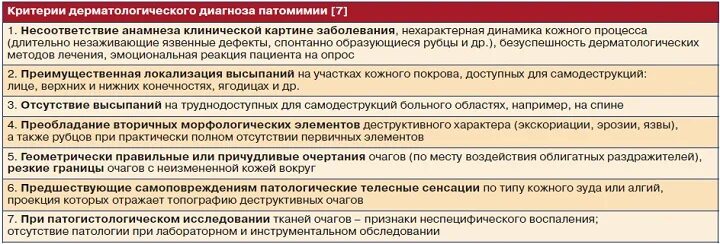 Какое утверждение о применении дерматологических средств. Дерматологические диагнозы. Патомимии диф диагностика. Локальный статус в дерматологии.