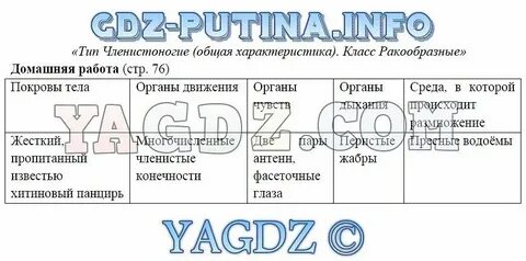 Биология 7 класс лабораторная номер 1