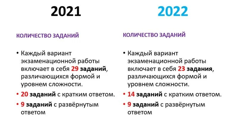 Изменения в ЕГЭ 2023. ОГЭ 2023 изменения. Физика ЕГЭ 2023 изменения. Обязательные предметы ЕГЭ 2022. Изменения в егэ по истории