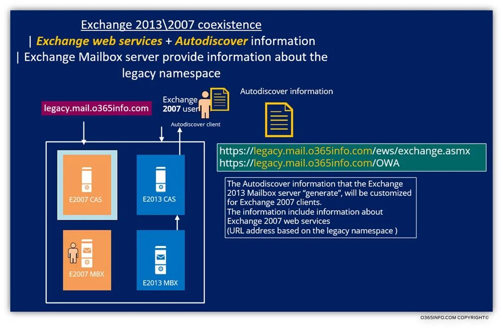 Can i exchange. Microsoft Exchange Server. Почтовый сервер Exchange. Exchange 2013 web. Microsoft Exchange Server 2007 web.