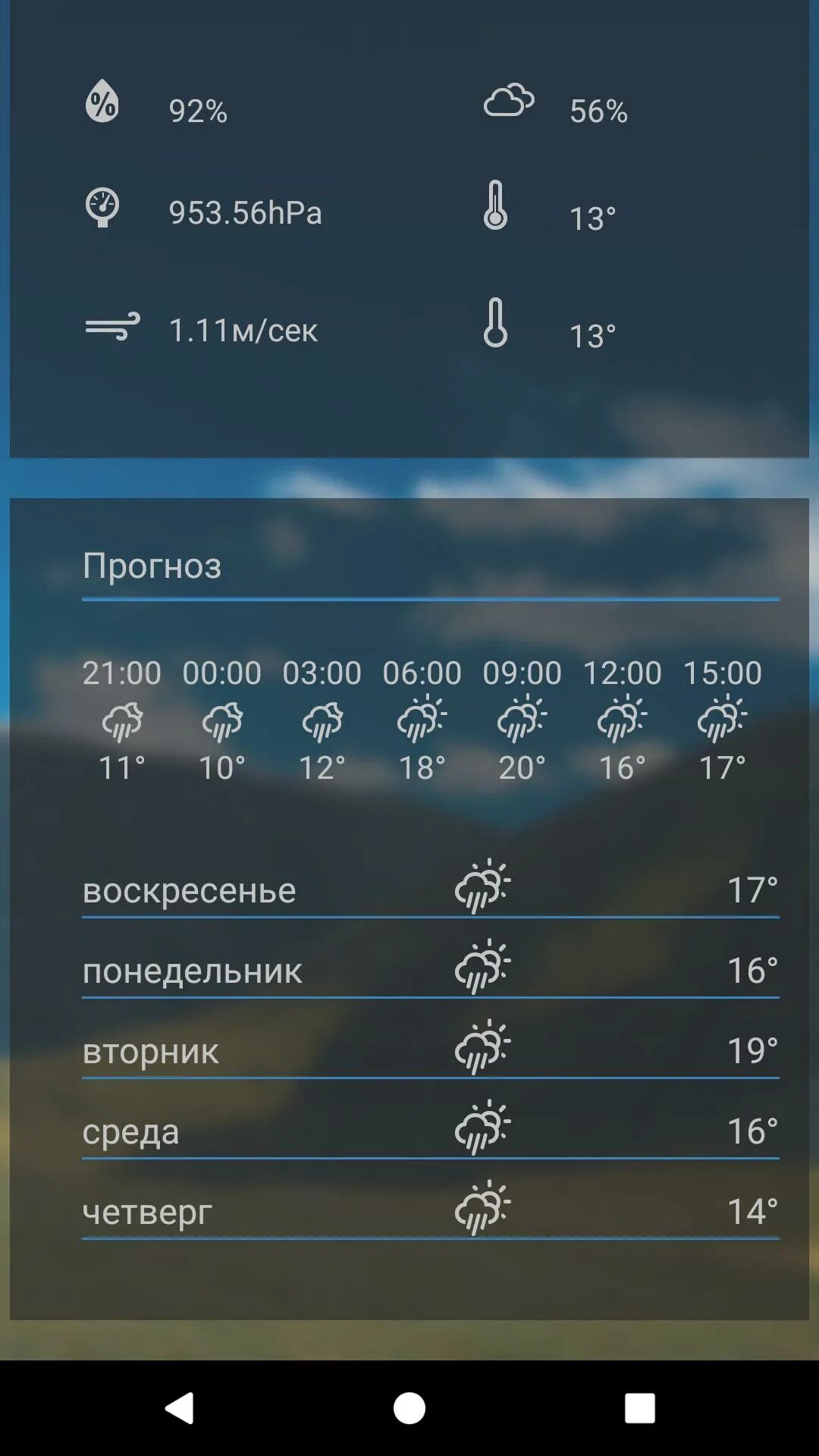 Прогноз погоды во владикавказе на неделю самый. Погода во Владикавказе. Прогноз погоды во Владикавказе. Прогноз Владикавказ. Владикавказ погода сейчас.