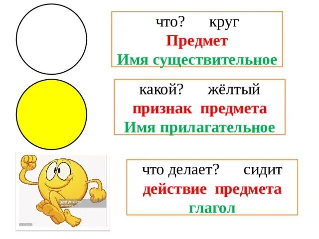 Желтый какой признак. Предмет глагол признак предмета. Имена предметов. Действия предметов в кругу.