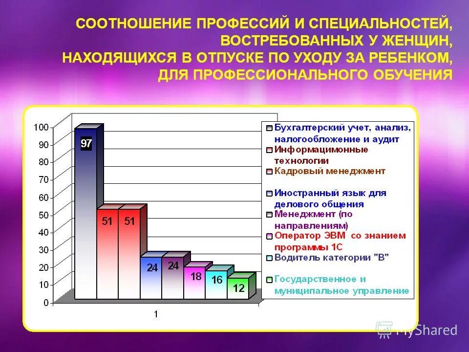 Организация и технология отрасли. Пропорции в профессиях. Соотнеси профессию с отраслью. Соотнеси профессию с отраслью. Профессии людей.