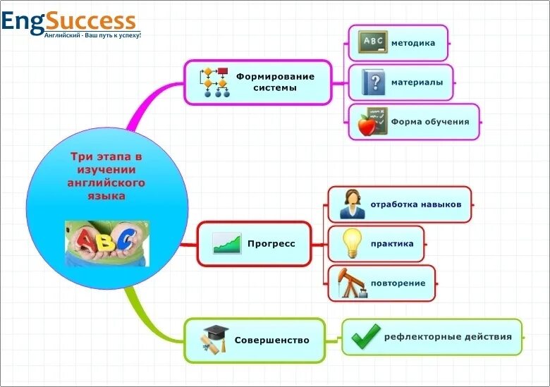 Путь к успеху надпись. Нормы и правила человеческой жизни. Из чего складывается жизненный успех. Мой путь к успеху презентация. Путь к проекту c.